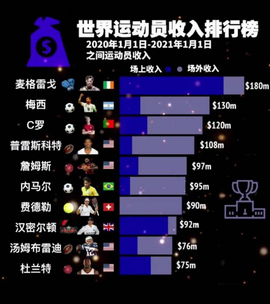 向在世界杯后走上街头支持斯卡洛尼的球队的你们致敬。